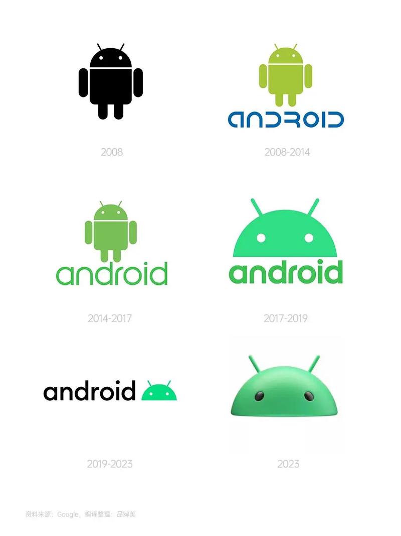 android官网入口