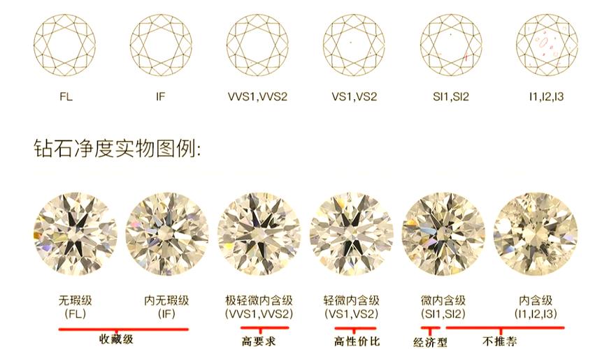 天然钻石等级表