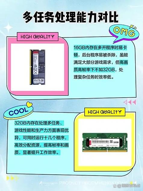 电脑内存32g是多大截图1