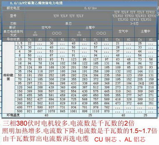三相380v功率计算公式