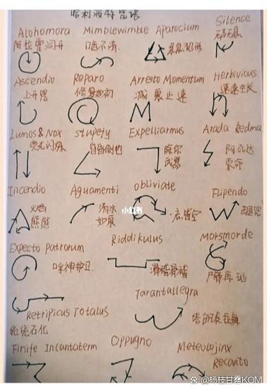 哈利波特魔咒大全截图2