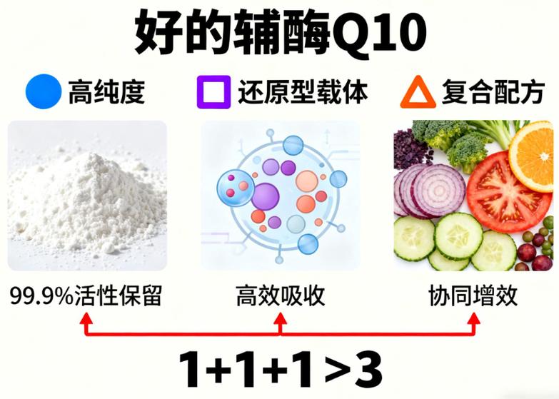 AMETY辅酶Q10这个牌子好吗