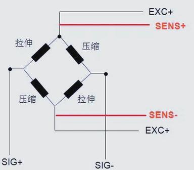 称重传感器工作原理