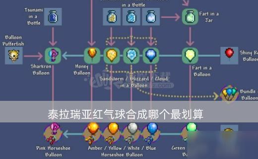 泰拉瑞亚鲨鱼龙气球