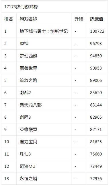 17173游戏平台交易