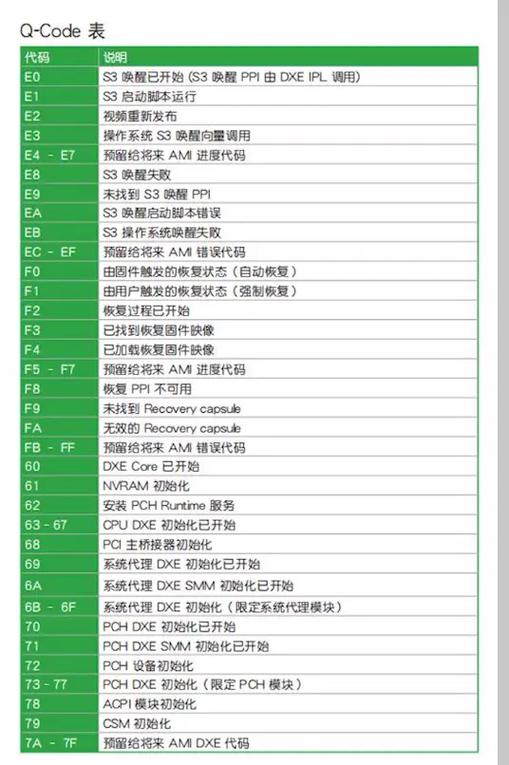 笔记本主板常见故障检测方法截图1