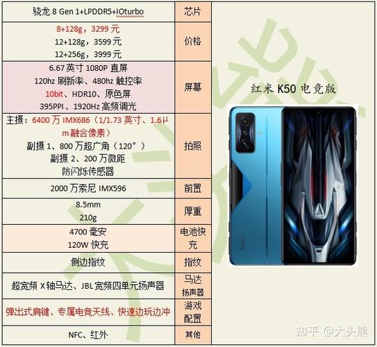 红米K50Pro配置