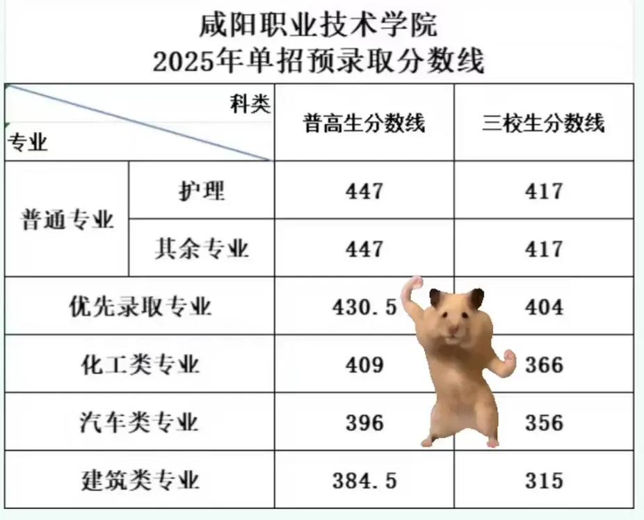 咸职和宝职哪个更厉害截图2