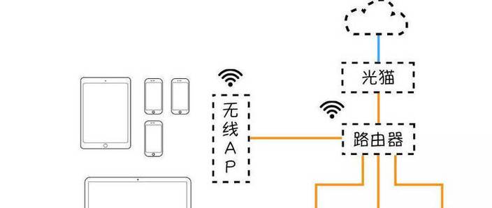 wifi无缝漫游方案