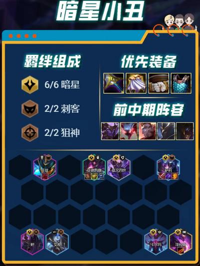 云顶之弈小丑出装 云顶之弈小丑出装