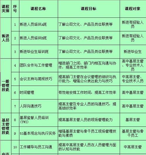 员工培训计划内容