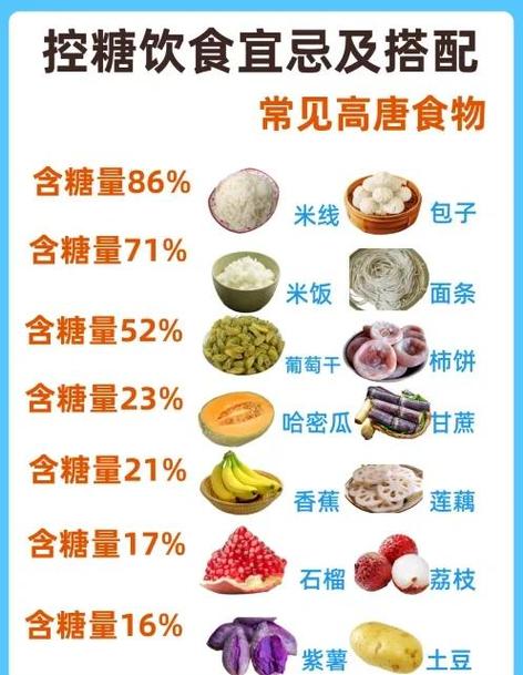 高血糖怎么调理才能恢复