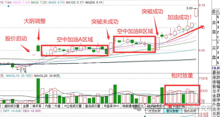 空中加油的k线形态图解