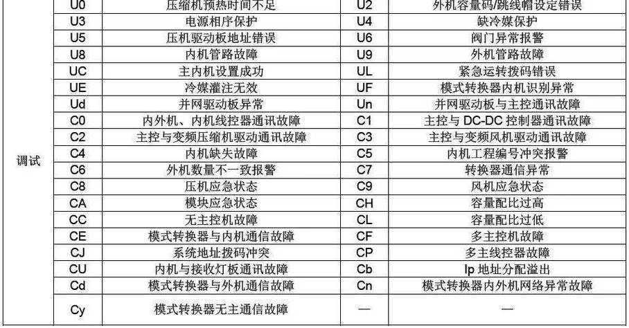 多联机E0故障代码