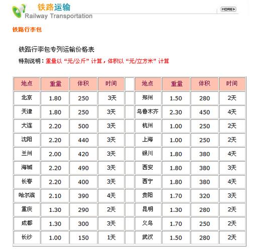 运费估算