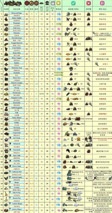 饥荒食谱大全图片