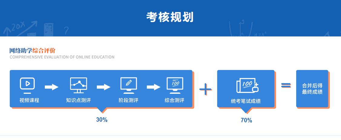 湖北省继续教育