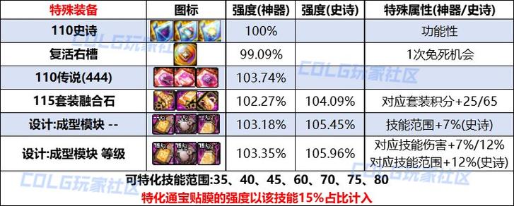 dnf旧融合石怎么融合装备的截图1