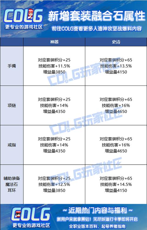 dnf旧融合石怎么融合装备的截图2