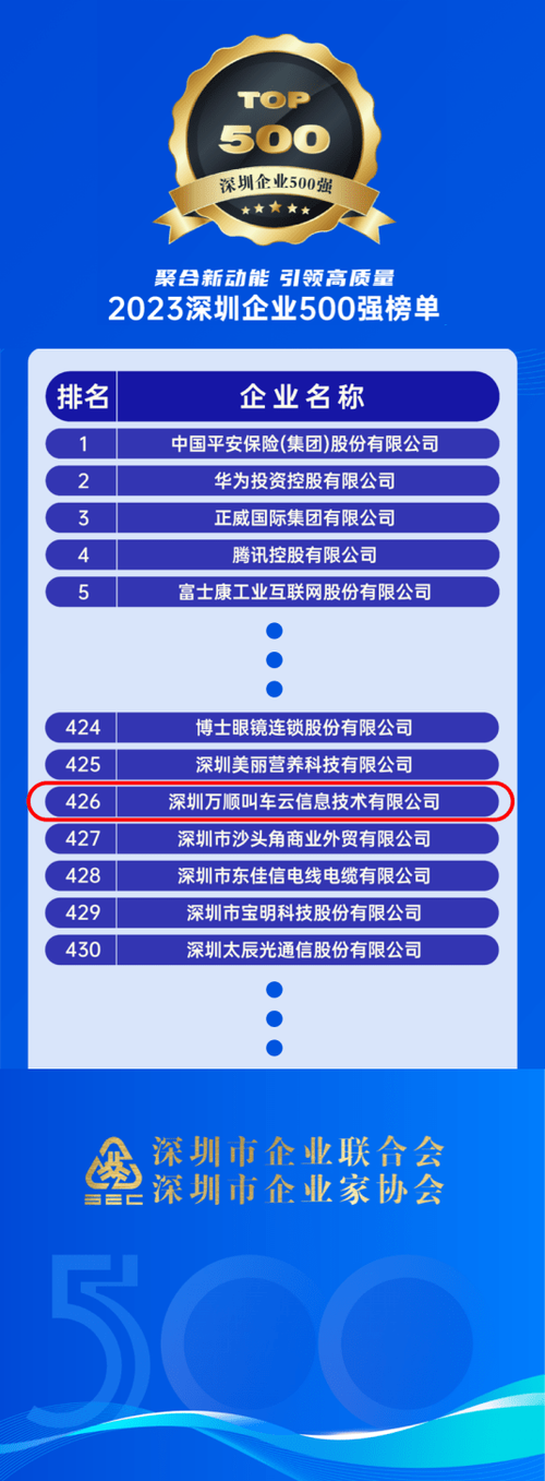 万顺叫车香港上市排名情况截图2