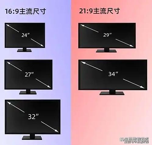 21寸是多长