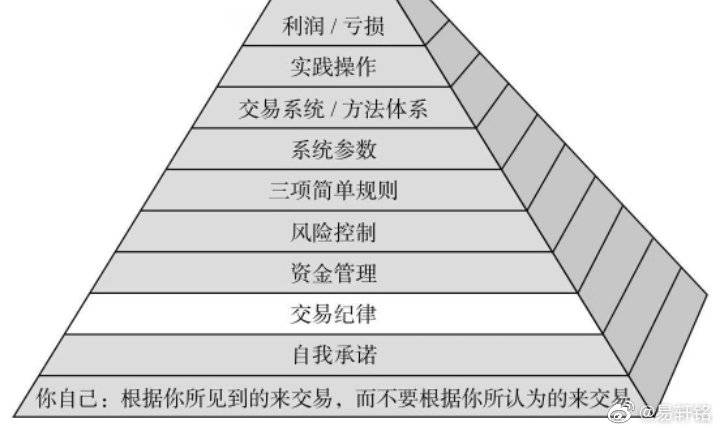 易学网登录截图2