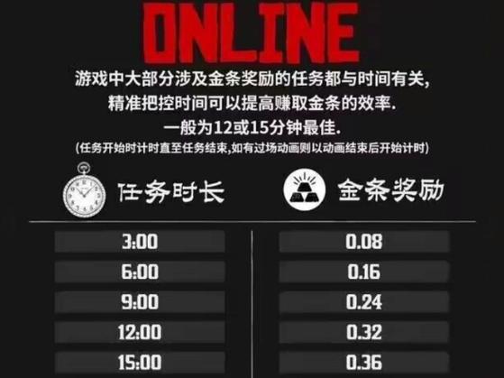 荒野大镖客2打折规律