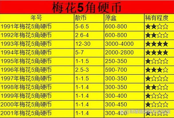 梅花五角硬币价值多少