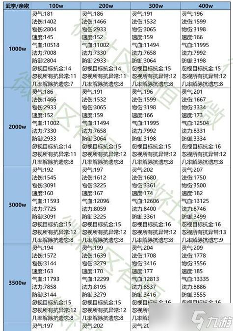 问道土套封印什么宠物