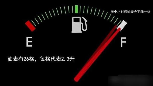 汽车油表指针f是满油还是没油截图2