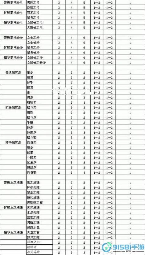 暗黑2一直显示掉落物品