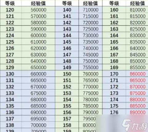 角色升级