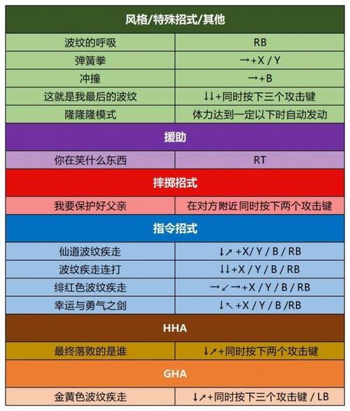 jojo群星之战出招表手柄