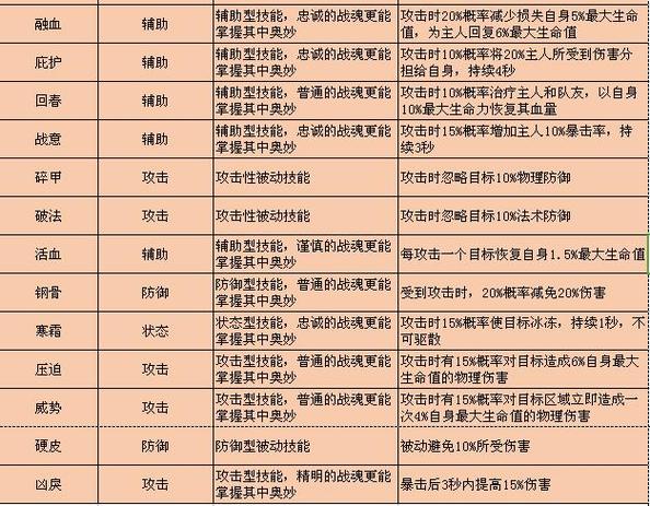 qq华夏战魂上技能截图1