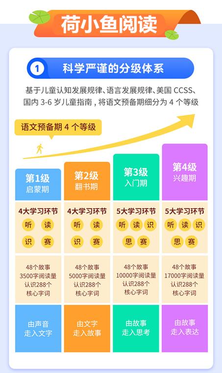有没有必要买荷小鱼阅读课