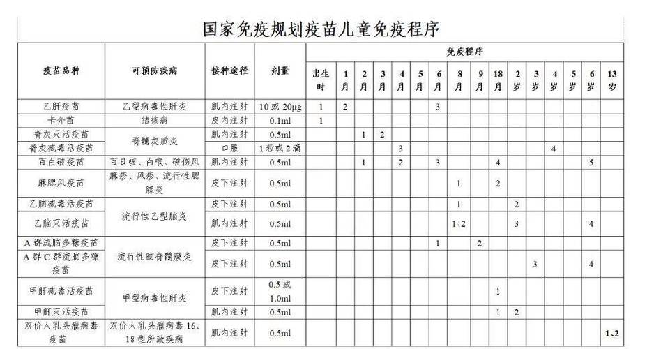 疫苗接种本是什么颜色的