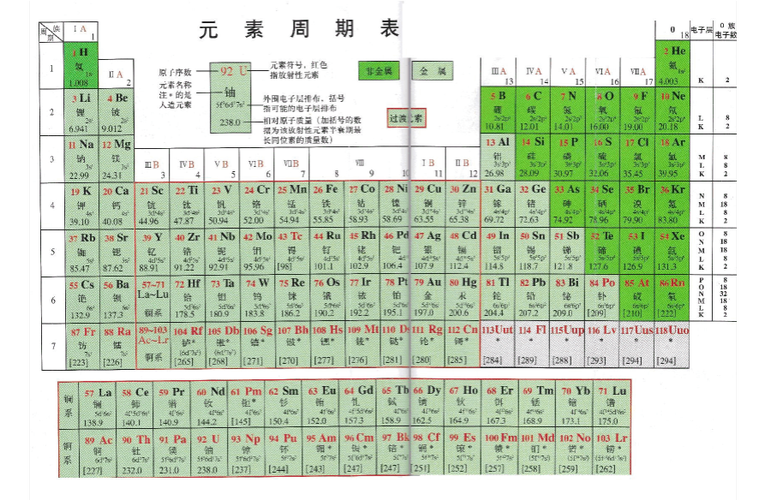 《元素周期表》