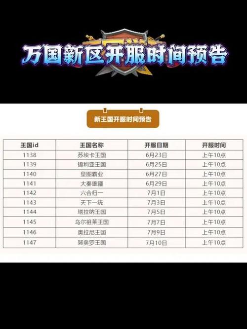 qq自由幻想手游开服时间表