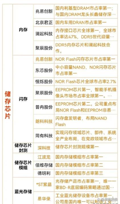 芯片最强三个龙头 芯片最强三个龙头