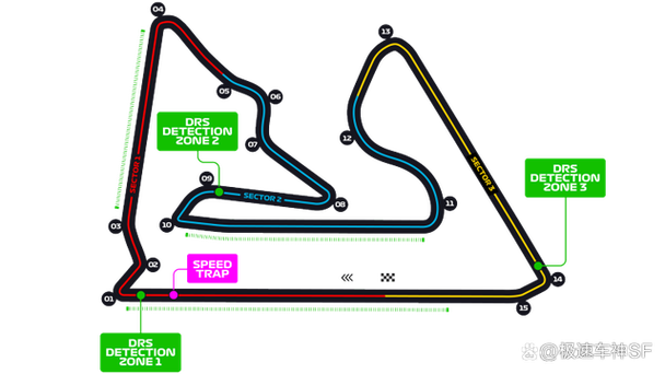 f1方程式赛车手游