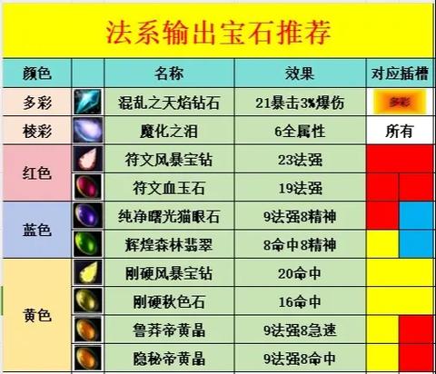 魔兽尖石宝石有什么用