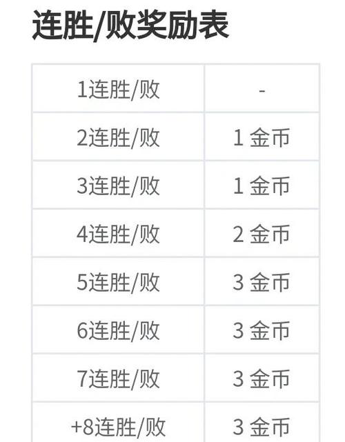 金铲铲1000金币脚本最新版本