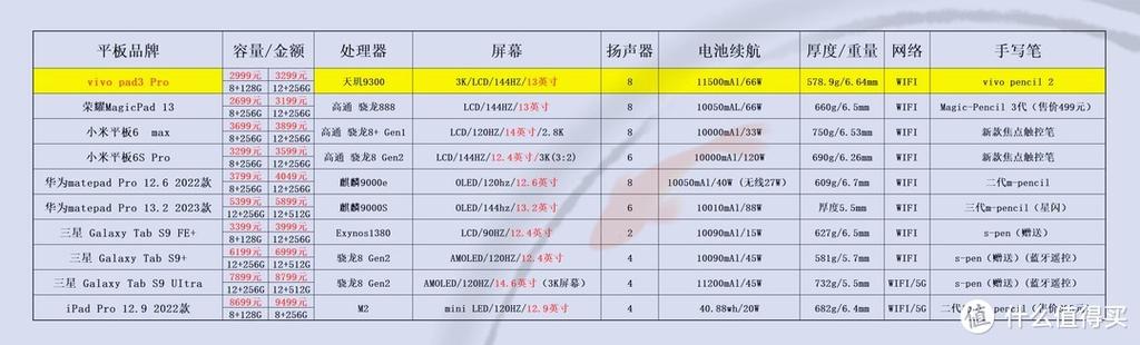 vivo怎么买便宜截图2