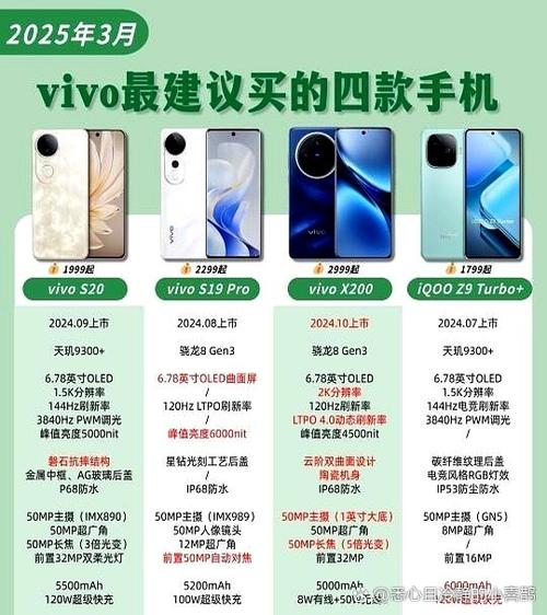 vivo怎么买便宜截图3