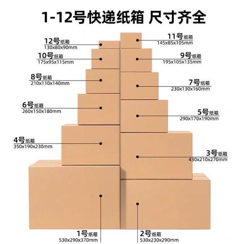 快递包装要求标准