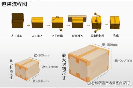 快递包装要求标准截图3
