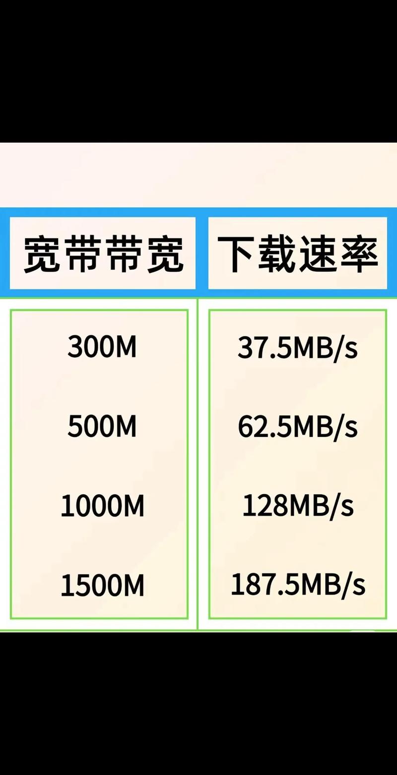 宽带最吉利的名字