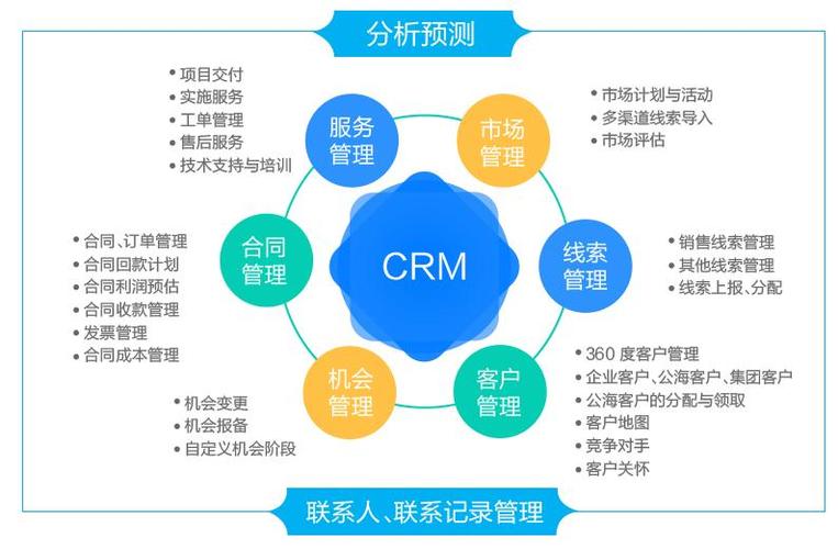 crm销售