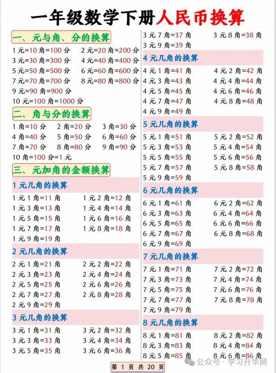 小学数学换算公式大全完整版
