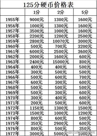 1分钱30天明细表图片